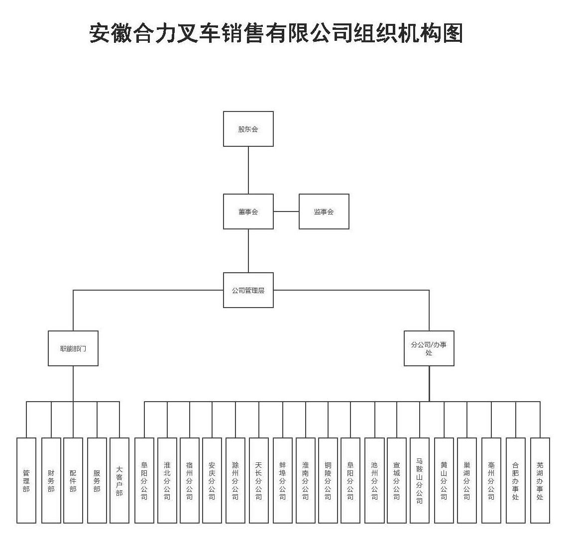 安徽CQ9电子销售组织机构图.jpg