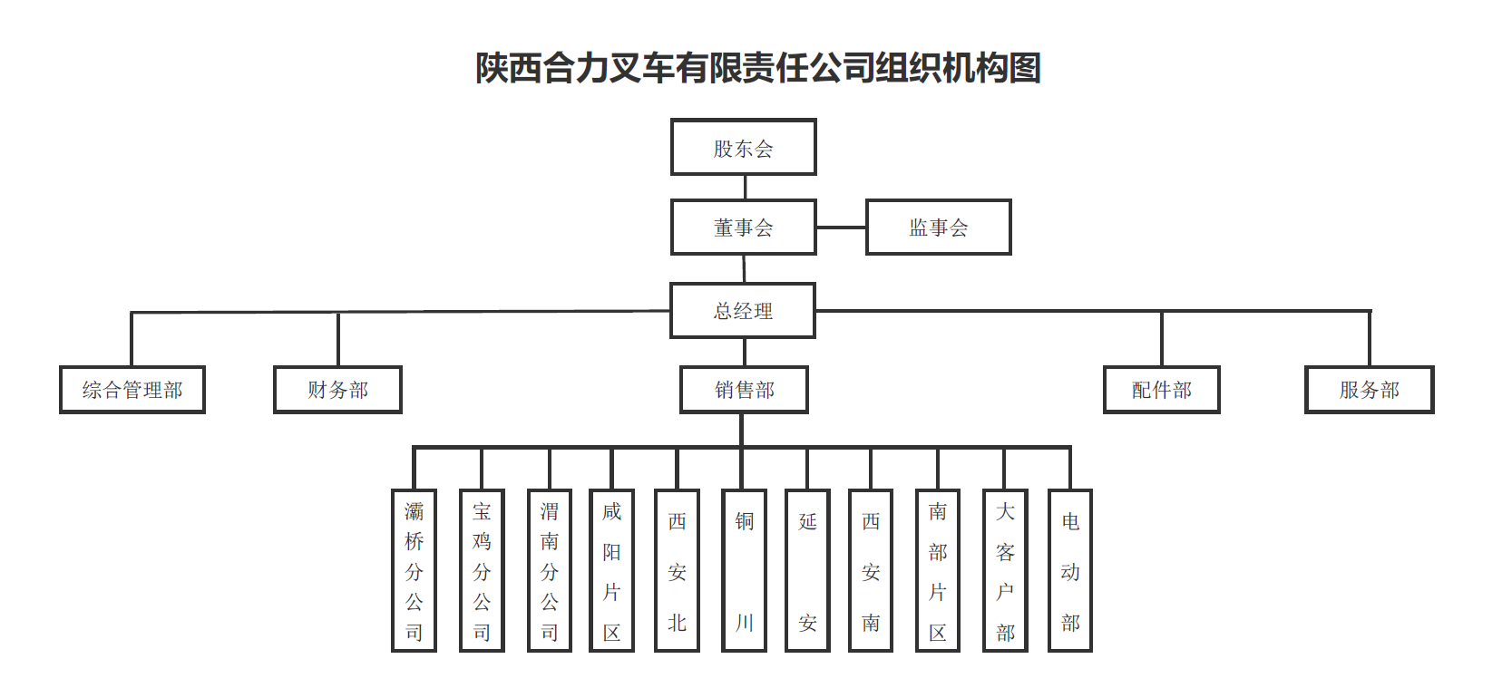 陕西CQ9电子组织构架图.png