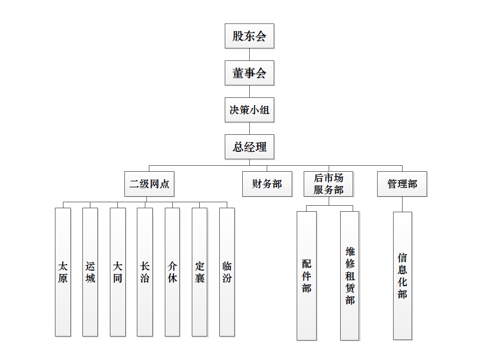 山西CQ9电子组织构架图.png